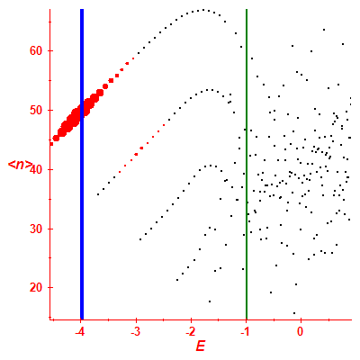 Peres lattice <N>